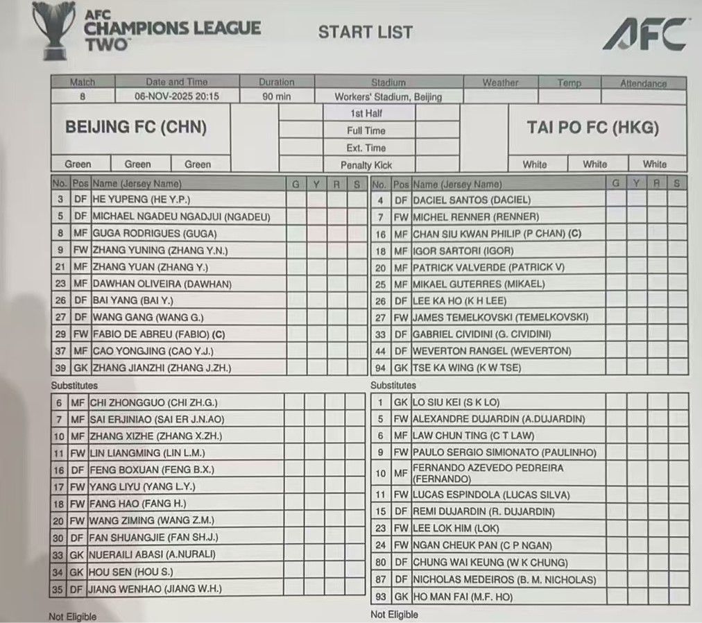 ไทบูเต็มไปด้วยพลังกายลงตัวจริงให้นักเตะต่างชาติ 8 คนในเอเอฟซีแชมเปียนส์ลีก มีเพียงคนเดียวเท่านั้นที่ออกสตาร์ทในรอบสุดท้ายของลีก